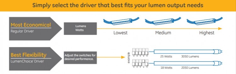 ge-lumenchoice-drivers-switches