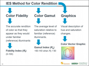 IES Method