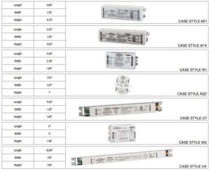 Keystone OEM LED Driver Case Sizes